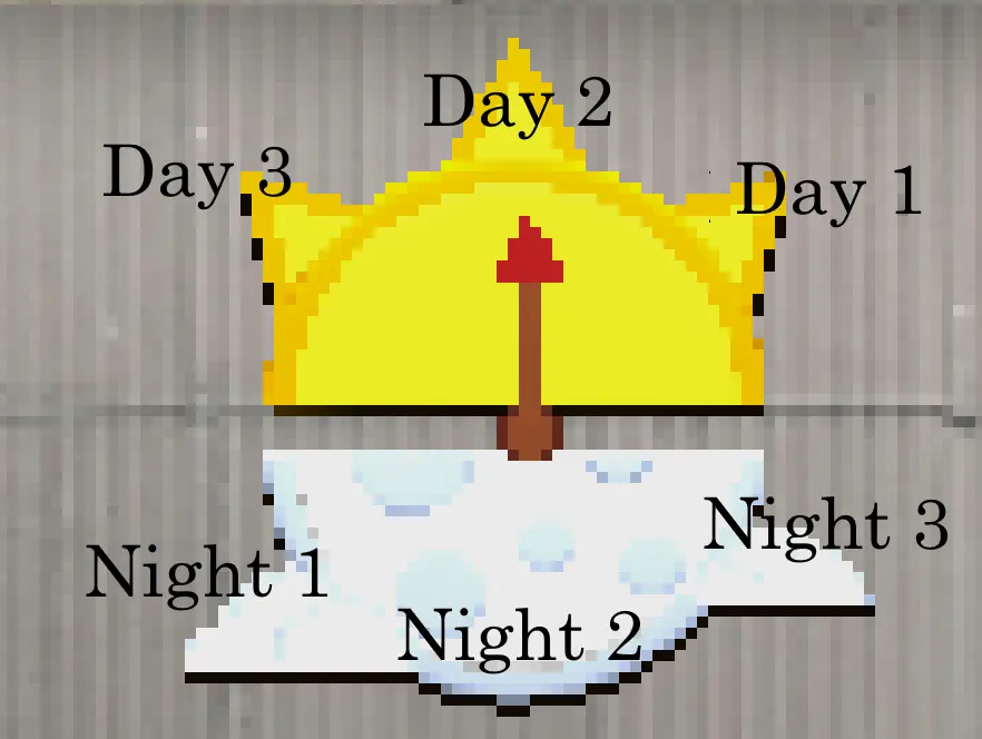 The Timesville clock annotated with all six fishing states